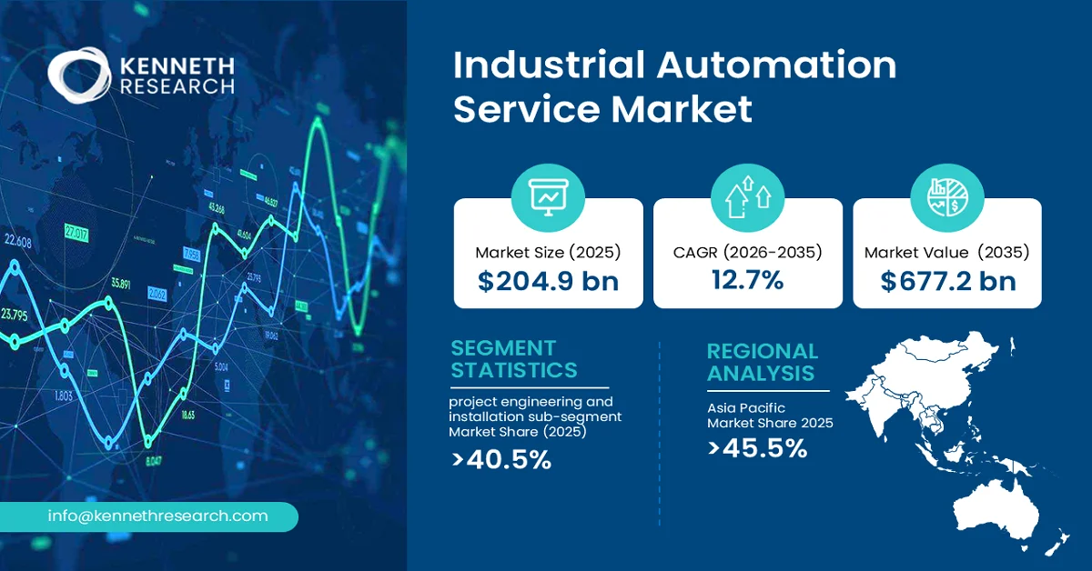 Industrial Automation Service Market Size